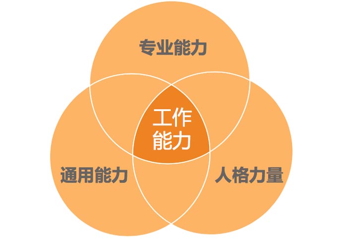 活動策劃執行人員提高自身能力的方法